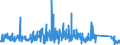 KN 62179000 /Exporte /Einheit = Preise (Euro/Tonne) /Partnerland: Finnland /Meldeland: Eur27_2020 /62179000:Teile von Kleidung Oder von Bekleidungszubehör, aus Spinnstofferzeugnissen Aller Art, A.n.g. (Ausg. aus Gewirken Oder Gestricken)