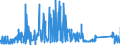 CN 62179000 /Exports /Unit = Prices (Euro/ton) /Partner: Estonia /Reporter: Eur27_2020 /62179000:Parts of Garments or Clothing Accessories, of all Types of Textile Materials, N.e.s. (Excl. Knitted or Crocheted)