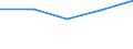 KN 62179000 /Exporte /Einheit = Preise (Euro/Tonne) /Partnerland: Sowjetunion /Meldeland: Eur27 /62179000:Teile von Kleidung Oder von Bekleidungszubehör, aus Spinnstofferzeugnissen Aller Art, A.n.g. (Ausg. aus Gewirken Oder Gestricken)