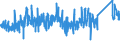 CN 62179000 /Exports /Unit = Prices (Euro/ton) /Partner: Slovakia /Reporter: Eur27_2020 /62179000:Parts of Garments or Clothing Accessories, of all Types of Textile Materials, N.e.s. (Excl. Knitted or Crocheted)