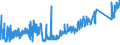 CN 62179000 /Exports /Unit = Prices (Euro/ton) /Partner: Albania /Reporter: Eur27_2020 /62179000:Parts of Garments or Clothing Accessories, of all Types of Textile Materials, N.e.s. (Excl. Knitted or Crocheted)