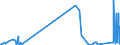 CN 62179000 /Exports /Unit = Prices (Euro/ton) /Partner: Uzbekistan /Reporter: Eur27_2020 /62179000:Parts of Garments or Clothing Accessories, of all Types of Textile Materials, N.e.s. (Excl. Knitted or Crocheted)