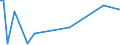 KN 62179000 /Exporte /Einheit = Preise (Euro/Tonne) /Partnerland: Süd-sudan /Meldeland: Europäische Union /62179000:Teile von Kleidung Oder von Bekleidungszubehör, aus Spinnstofferzeugnissen Aller Art, A.n.g. (Ausg. aus Gewirken Oder Gestricken)