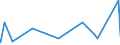 CN 62179000 /Exports /Unit = Prices (Euro/ton) /Partner: Chad /Reporter: Eur27_2020 /62179000:Parts of Garments or Clothing Accessories, of all Types of Textile Materials, N.e.s. (Excl. Knitted or Crocheted)