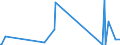 CN 62179000 /Exports /Unit = Prices (Euro/ton) /Partner: Guinea /Reporter: Eur27_2020 /62179000:Parts of Garments or Clothing Accessories, of all Types of Textile Materials, N.e.s. (Excl. Knitted or Crocheted)