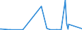 CN 62179000 /Exports /Unit = Prices (Euro/ton) /Partner: Togo /Reporter: Eur27_2020 /62179000:Parts of Garments or Clothing Accessories, of all Types of Textile Materials, N.e.s. (Excl. Knitted or Crocheted)