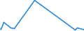 CN 62179000 /Exports /Unit = Prices (Euro/ton) /Partner: Centr.africa /Reporter: European Union /62179000:Parts of Garments or Clothing Accessories, of all Types of Textile Materials, N.e.s. (Excl. Knitted or Crocheted)