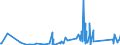 KN 62179000 /Exporte /Einheit = Preise (Euro/Tonne) /Partnerland: Dem. Rep. Kongo /Meldeland: Eur27_2020 /62179000:Teile von Kleidung Oder von Bekleidungszubehör, aus Spinnstofferzeugnissen Aller Art, A.n.g. (Ausg. aus Gewirken Oder Gestricken)