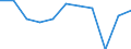 KN 6217 /Exporte /Einheit = Preise (Euro/Tonne) /Partnerland: Belgien/Luxemburg /Meldeland: Eur27 /6217:Bekleidungszubehör, Konfektioniert Sowie Teile von Kleidung Oder von Bekleidungszubehör, aus Spinnstofferzeugnissen Aller Art, A.n.g. (Ausg. aus Gewirken Oder Gestricken)