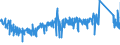 KN 6217 /Exporte /Einheit = Preise (Euro/Tonne) /Partnerland: Deutschland /Meldeland: Eur27_2020 /6217:Bekleidungszubehör, Konfektioniert Sowie Teile von Kleidung Oder von Bekleidungszubehör, aus Spinnstofferzeugnissen Aller Art, A.n.g. (Ausg. aus Gewirken Oder Gestricken)