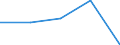 CN 6217 /Exports /Unit = Prices (Euro/ton) /Partner: Faroe Isles /Reporter: Eur27 /6217:Made-up Clothing Accessories and Parts of Garments or Clothing Accessories, of all Types of Textile Materials, N.e.s. (Excl. Knitted or Crocheted)