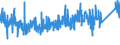 CN 6217 /Exports /Unit = Prices (Euro/ton) /Partner: Norway /Reporter: Eur27_2020 /6217:Made-up Clothing Accessories and Parts of Garments or Clothing Accessories, of all Types of Textile Materials, N.e.s. (Excl. Knitted or Crocheted)