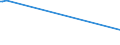 CN 6217 /Exports /Unit = Prices (Euro/ton) /Partner: Vatican City /Reporter: Eur15 /6217:Made-up Clothing Accessories and Parts of Garments or Clothing Accessories, of all Types of Textile Materials, N.e.s. (Excl. Knitted or Crocheted)