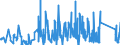 CN 6217 /Exports /Unit = Prices (Euro/ton) /Partner: Azerbaijan /Reporter: Eur27_2020 /6217:Made-up Clothing Accessories and Parts of Garments or Clothing Accessories, of all Types of Textile Materials, N.e.s. (Excl. Knitted or Crocheted)