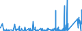 CN 6217 /Exports /Unit = Prices (Euro/ton) /Partner: Libya /Reporter: Eur27_2020 /6217:Made-up Clothing Accessories and Parts of Garments or Clothing Accessories, of all Types of Textile Materials, N.e.s. (Excl. Knitted or Crocheted)