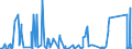 CN 6217 /Exports /Unit = Prices (Euro/ton) /Partner: Mauritania /Reporter: Eur27_2020 /6217:Made-up Clothing Accessories and Parts of Garments or Clothing Accessories, of all Types of Textile Materials, N.e.s. (Excl. Knitted or Crocheted)