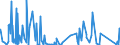 CN 6217 /Exports /Unit = Prices (Euro/ton) /Partner: Benin /Reporter: Eur27_2020 /6217:Made-up Clothing Accessories and Parts of Garments or Clothing Accessories, of all Types of Textile Materials, N.e.s. (Excl. Knitted or Crocheted)