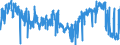 KN 62 /Exporte /Einheit = Preise (Euro/Tonne) /Partnerland: Irland /Meldeland: Eur27_2020 /62:Kleidung und BekleidungszubehÖr, Ausgenommen aus Gewirken Oder Gestricken