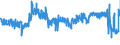 CN 62 /Exports /Unit = Prices (Euro/ton) /Partner: Denmark /Reporter: Eur27_2020 /62:Articles of Apparel and Clothing Accessories, not Knitted or Crocheted