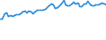 CN 62 /Exports /Unit = Prices (Euro/ton) /Partner: United Kingdom(Excluding Northern Ireland) /Reporter: Eur27_2020 /62:Articles of Apparel and Clothing Accessories, not Knitted or Crocheted