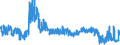 CN 62 /Exports /Unit = Prices (Euro/ton) /Partner: Luxembourg /Reporter: Eur27_2020 /62:Articles of Apparel and Clothing Accessories, not Knitted or Crocheted