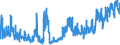 CN 62 /Exports /Unit = Prices (Euro/ton) /Partner: Canary /Reporter: Eur27_2020 /62:Articles of Apparel and Clothing Accessories, not Knitted or Crocheted