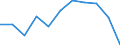 CN 62 /Exports /Unit = Prices (Euro/ton) /Partner: Ceuta & Mell /Reporter: Eur27 /62:Articles of Apparel and Clothing Accessories, not Knitted or Crocheted