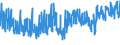 KN 62 /Exporte /Einheit = Preise (Euro/Tonne) /Partnerland: Melilla /Meldeland: Eur27_2020 /62:Kleidung und BekleidungszubehÖr, Ausgenommen aus Gewirken Oder Gestricken