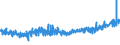 CN 62 /Exports /Unit = Prices (Euro/ton) /Partner: Iceland /Reporter: Eur27_2020 /62:Articles of Apparel and Clothing Accessories, not Knitted or Crocheted