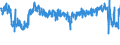 KN 62 /Exporte /Einheit = Preise (Euro/Tonne) /Partnerland: Finnland /Meldeland: Eur27_2020 /62:Kleidung und BekleidungszubehÖr, Ausgenommen aus Gewirken Oder Gestricken