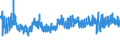 CN 62 /Exports /Unit = Prices (Euro/ton) /Partner: Gibraltar /Reporter: Eur27_2020 /62:Articles of Apparel and Clothing Accessories, not Knitted or Crocheted