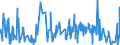 CN 62 /Exports /Unit = Prices (Euro/ton) /Partner: Vatican City /Reporter: Eur27_2020 /62:Articles of Apparel and Clothing Accessories, not Knitted or Crocheted