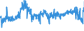 CN 62 /Exports /Unit = Prices (Euro/ton) /Partner: Estonia /Reporter: Eur27_2020 /62:Articles of Apparel and Clothing Accessories, not Knitted or Crocheted