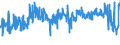 CN 62 /Exports /Unit = Prices (Euro/ton) /Partner: Latvia /Reporter: Eur27_2020 /62:Articles of Apparel and Clothing Accessories, not Knitted or Crocheted