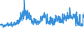 CN 62 /Exports /Unit = Prices (Euro/ton) /Partner: Lithuania /Reporter: Eur27_2020 /62:Articles of Apparel and Clothing Accessories, not Knitted or Crocheted