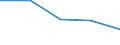 CN 62 /Exports /Unit = Prices (Euro/ton) /Partner: Soviet Union /Reporter: Eur27 /62:Articles of Apparel and Clothing Accessories, not Knitted or Crocheted