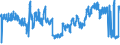 CN 62 /Exports /Unit = Prices (Euro/ton) /Partner: Poland /Reporter: Eur27_2020 /62:Articles of Apparel and Clothing Accessories, not Knitted or Crocheted