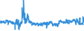 KN 62 /Exporte /Einheit = Preise (Euro/Tonne) /Partnerland: Slowakei /Meldeland: Eur27_2020 /62:Kleidung und BekleidungszubehÖr, Ausgenommen aus Gewirken Oder Gestricken