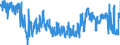 CN 62 /Exports /Unit = Prices (Euro/ton) /Partner: Hungary /Reporter: Eur27_2020 /62:Articles of Apparel and Clothing Accessories, not Knitted or Crocheted