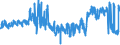 CN 62 /Exports /Unit = Prices (Euro/ton) /Partner: Bulgaria /Reporter: Eur27_2020 /62:Articles of Apparel and Clothing Accessories, not Knitted or Crocheted