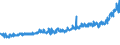 CN 62 /Exports /Unit = Prices (Euro/ton) /Partner: Albania /Reporter: Eur27_2020 /62:Articles of Apparel and Clothing Accessories, not Knitted or Crocheted