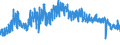 CN 62 /Exports /Unit = Prices (Euro/ton) /Partner: Ukraine /Reporter: Eur27_2020 /62:Articles of Apparel and Clothing Accessories, not Knitted or Crocheted