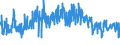 KN 62 /Exporte /Einheit = Preise (Euro/Tonne) /Partnerland: Weissrussland /Meldeland: Eur27_2020 /62:Kleidung und BekleidungszubehÖr, Ausgenommen aus Gewirken Oder Gestricken