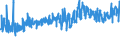 CN 62 /Exports /Unit = Prices (Euro/ton) /Partner: Moldova /Reporter: Eur27_2020 /62:Articles of Apparel and Clothing Accessories, not Knitted or Crocheted