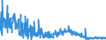 KN 62 /Exporte /Einheit = Preise (Euro/Tonne) /Partnerland: Georgien /Meldeland: Eur27_2020 /62:Kleidung und BekleidungszubehÖr, Ausgenommen aus Gewirken Oder Gestricken