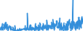 CN 62 /Exports /Unit = Prices (Euro/ton) /Partner: Turkmenistan /Reporter: Eur27_2020 /62:Articles of Apparel and Clothing Accessories, not Knitted or Crocheted