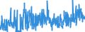 CN 62 /Exports /Unit = Prices (Euro/ton) /Partner: Uzbekistan /Reporter: Eur27_2020 /62:Articles of Apparel and Clothing Accessories, not Knitted or Crocheted