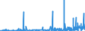 CN 62 /Exports /Unit = Prices (Euro/ton) /Partner: Tadjikistan /Reporter: Eur27_2020 /62:Articles of Apparel and Clothing Accessories, not Knitted or Crocheted