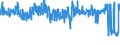 CN 62 /Exports /Unit = Prices (Euro/ton) /Partner: Croatia /Reporter: Eur27_2020 /62:Articles of Apparel and Clothing Accessories, not Knitted or Crocheted