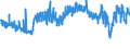 CN 62 /Exports /Unit = Prices (Euro/ton) /Partner: Morocco /Reporter: Eur27_2020 /62:Articles of Apparel and Clothing Accessories, not Knitted or Crocheted